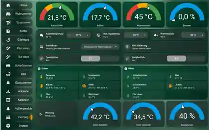 Echte Home Assistant Heizungsseite von WATTZAHLS.DE mit Raumtemperaturen Warmwasser Brenner Heizungssteuerung und Solarwerten