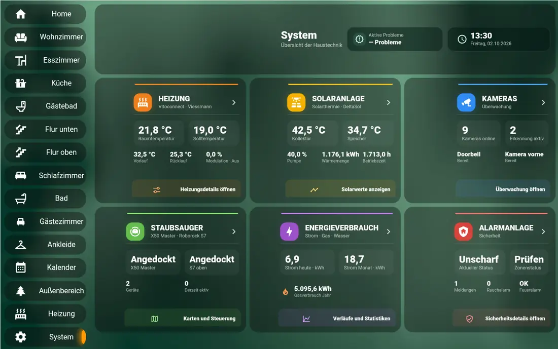 Echtes Home Assistant System Dashboard von WATTZAHLS.DE mit Heizung Solar Kameras Staubsaugern Energieverbrauch und Alarmanlage