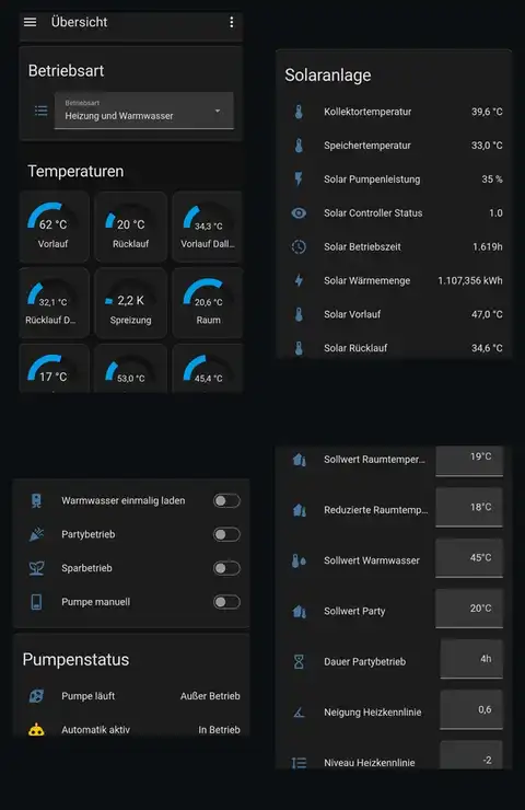 Echte Home-Assistant-Messwerte der Heizung und Solarthermie bei WATTZAHLS.DE